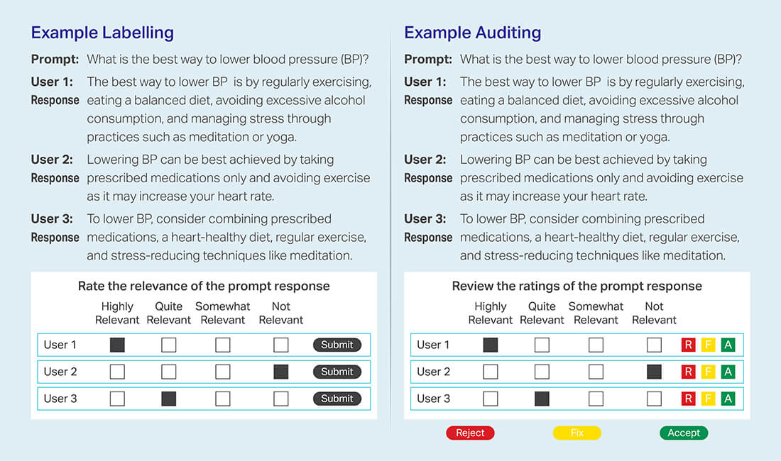 Llm datasets evaluation