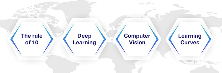 Estimating training data requirement