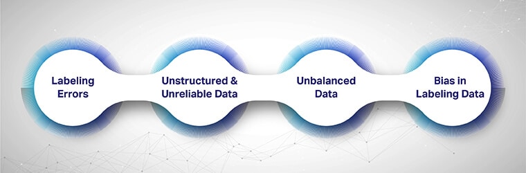 Ai training data errors