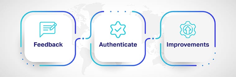 HITL process to improve ML