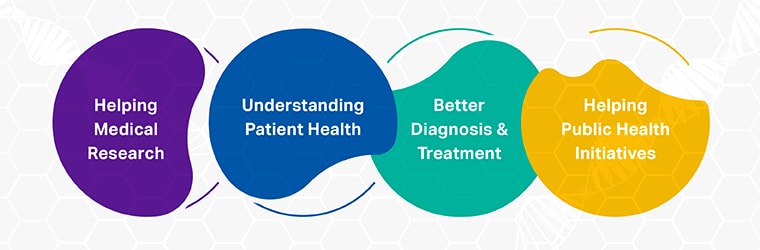 Importance of Healthcare Datasets