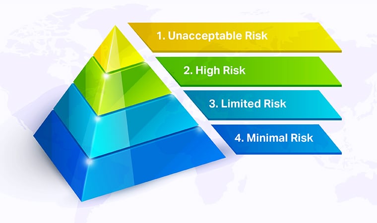 Understanding the EU AI Act