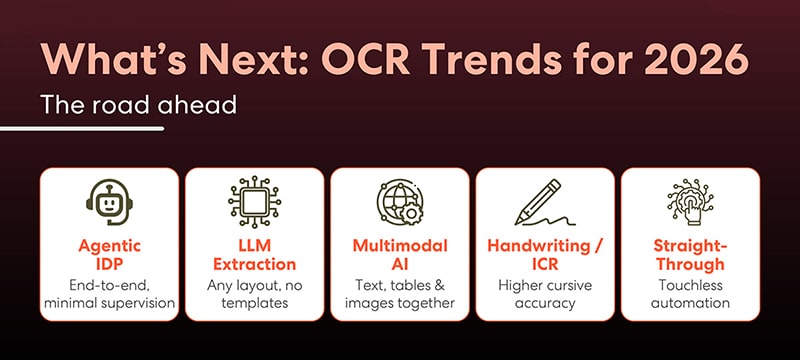 Тенденції оптичного розпізнавання символів (OCR)