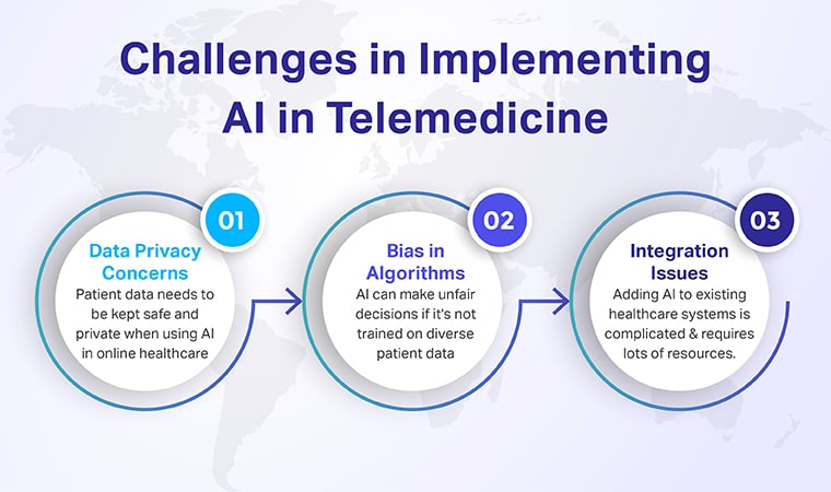 Challenges in Implementing AI in Telemedicine