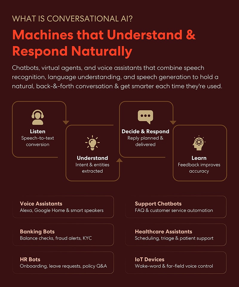 What conversational ai actually is