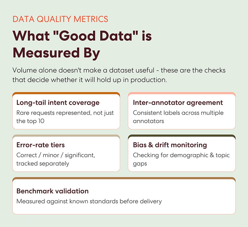 What "good data" is actually measured by