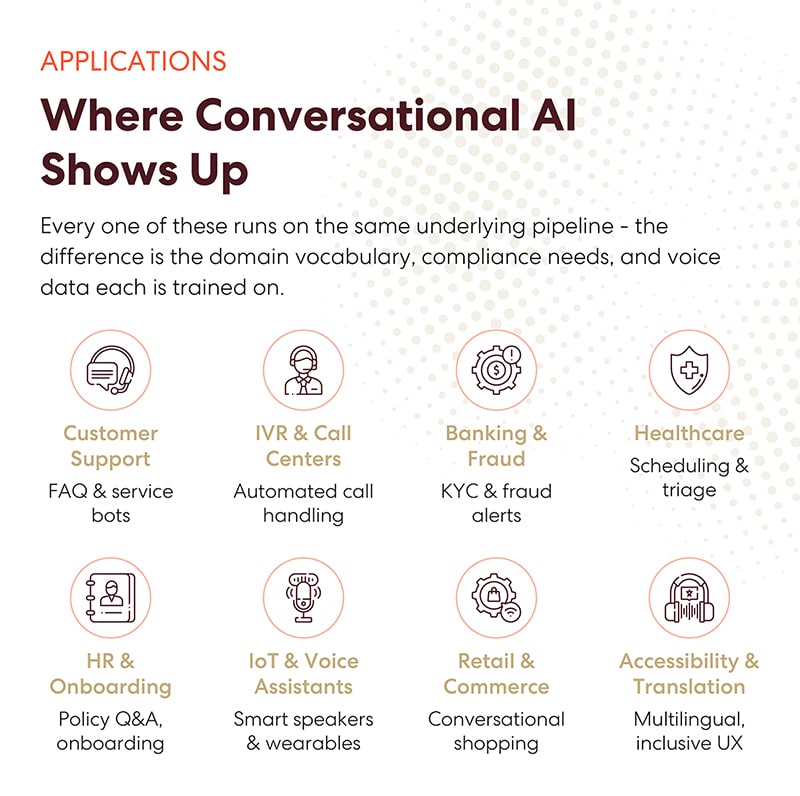 Where conversational ai shows up