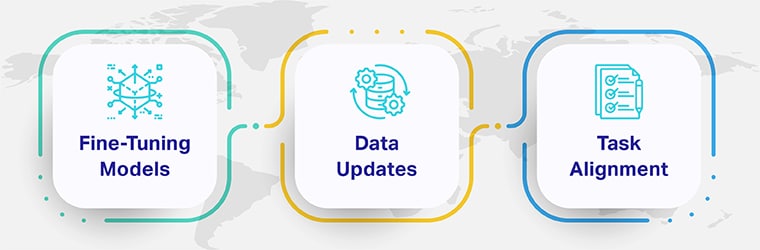 Customizing LLMs for Specific Tasks