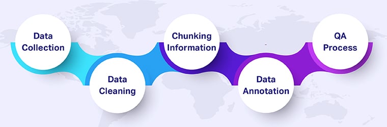 Preparing Data for RAG