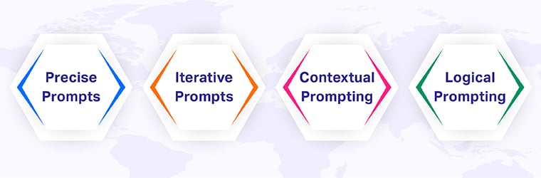 Crafting Effective Prompts for RAG Models