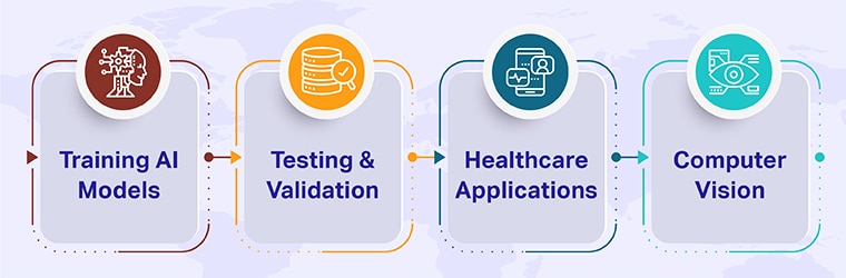Synthetic data use cases