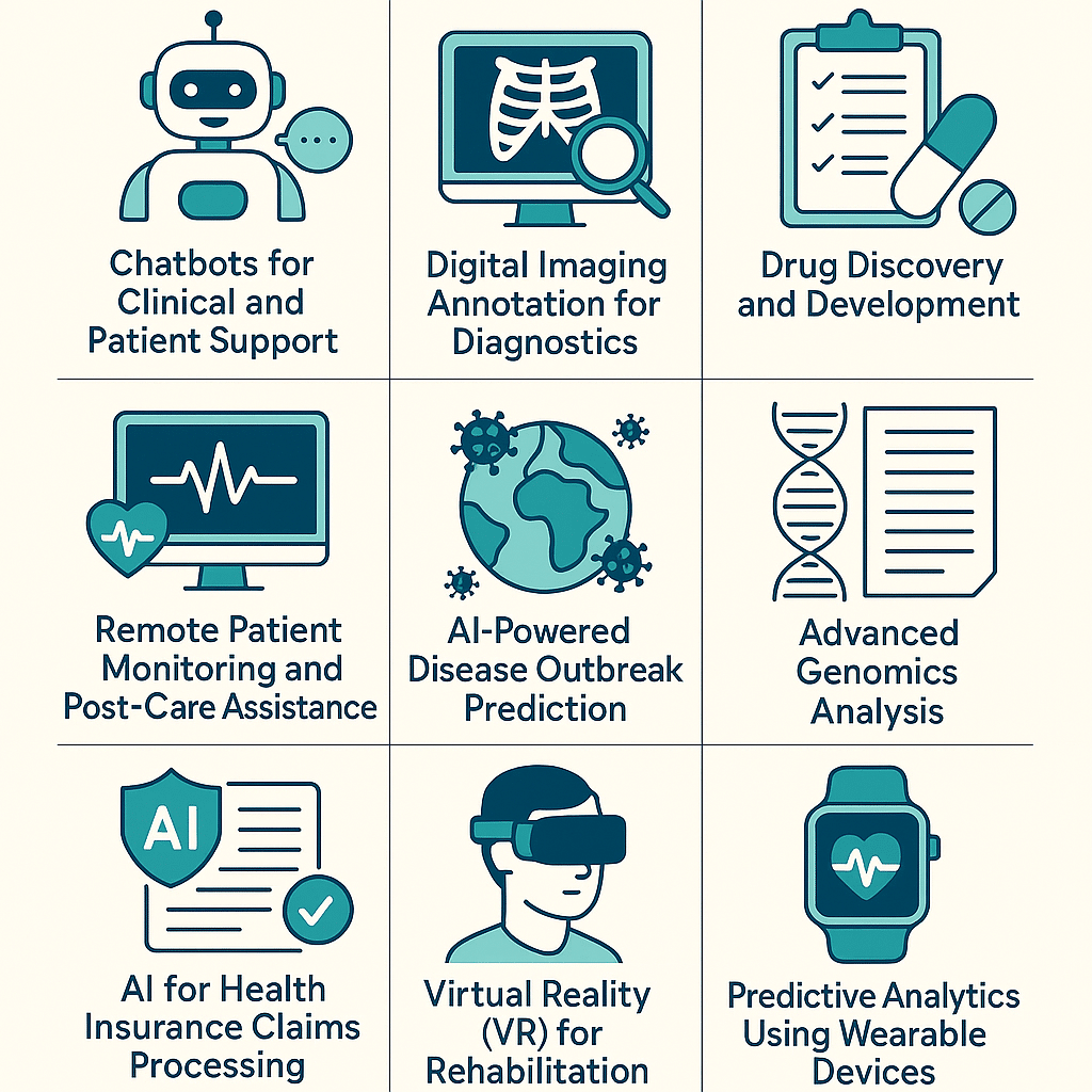 Data annotation in healthcare ai