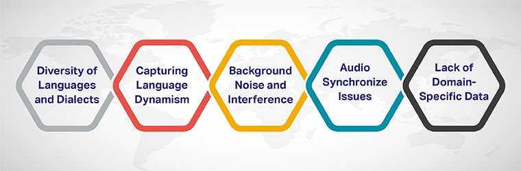 Most common data challenges in conversational ai