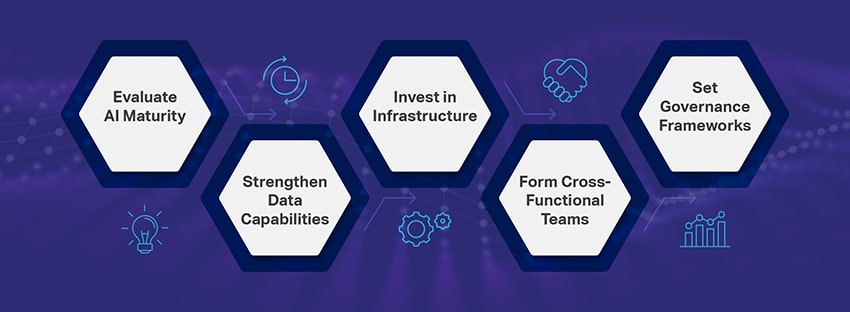 Getting started with multimodal ai