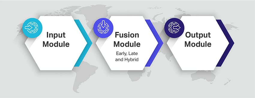 How multimodal ai works