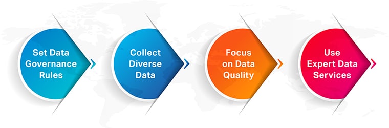 Building trust through responsible data acquisition