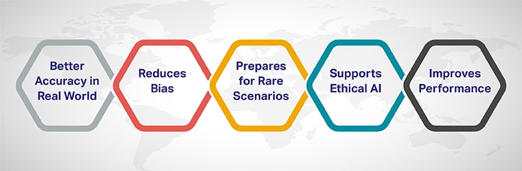 Diversity in Training Data Matter