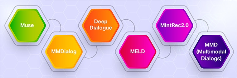 Must-know multimodal conversation datasets (competitor landscape)