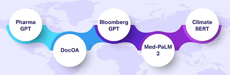 Examples of domain-specific llms