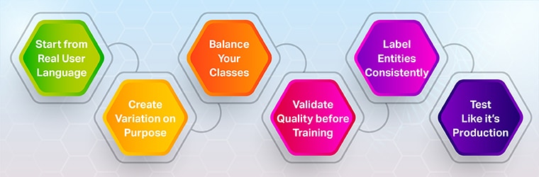 Building utterance repository