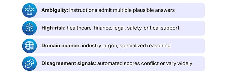 When to involve humans