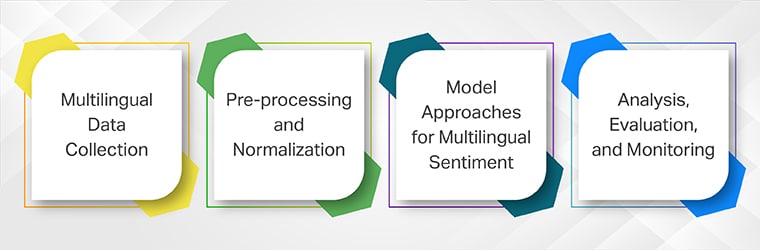 Multilingual sentiment analysis works