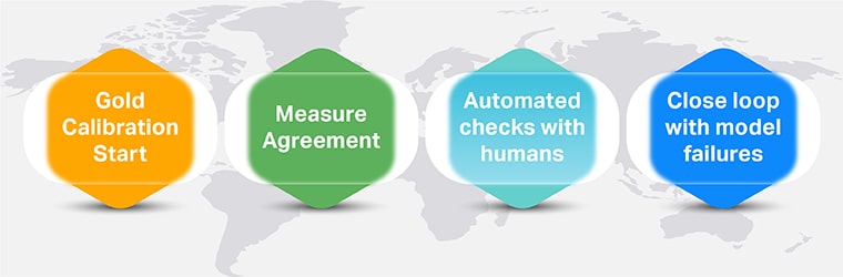Practical qc playbook for expert-vetted reasoning datasets