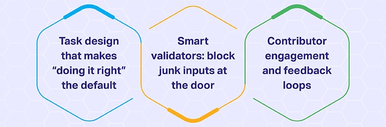 Upstream controls: prevent bad data before it exists