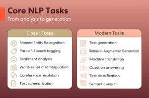 NLP in 2026: Trends, Use Cases & Future of Language AI | Shaip