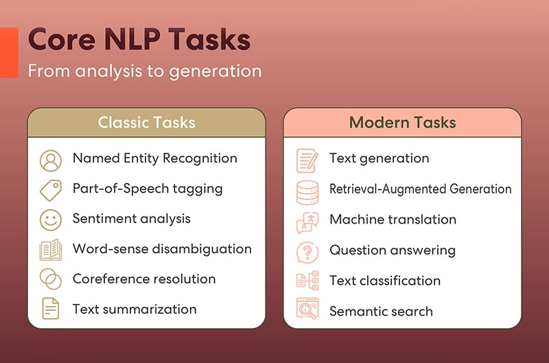 What nlp can do - and how the job description has changed
