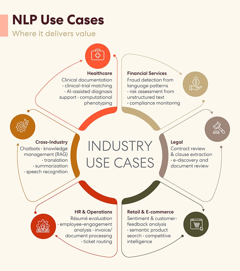 Where nlp finds its end