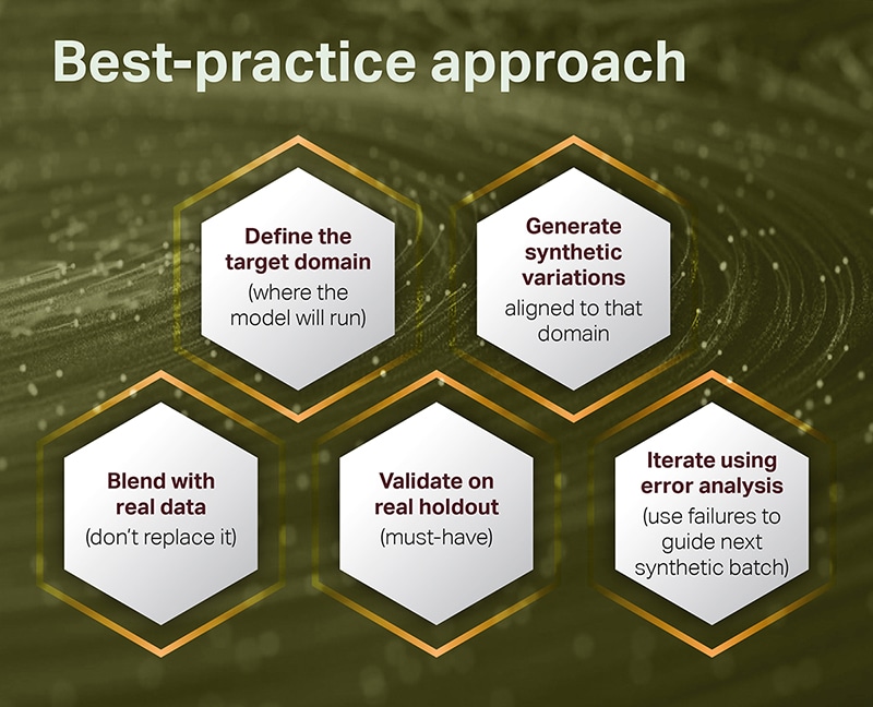 The best-practice approach