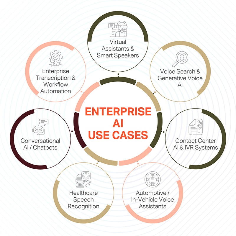 Enterprise use cases