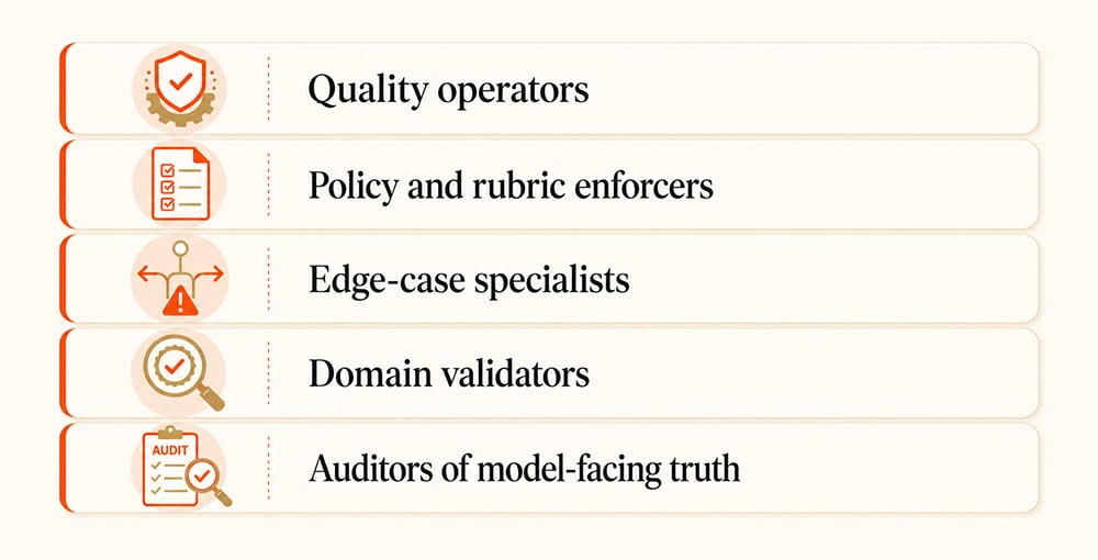 New role of the annotator