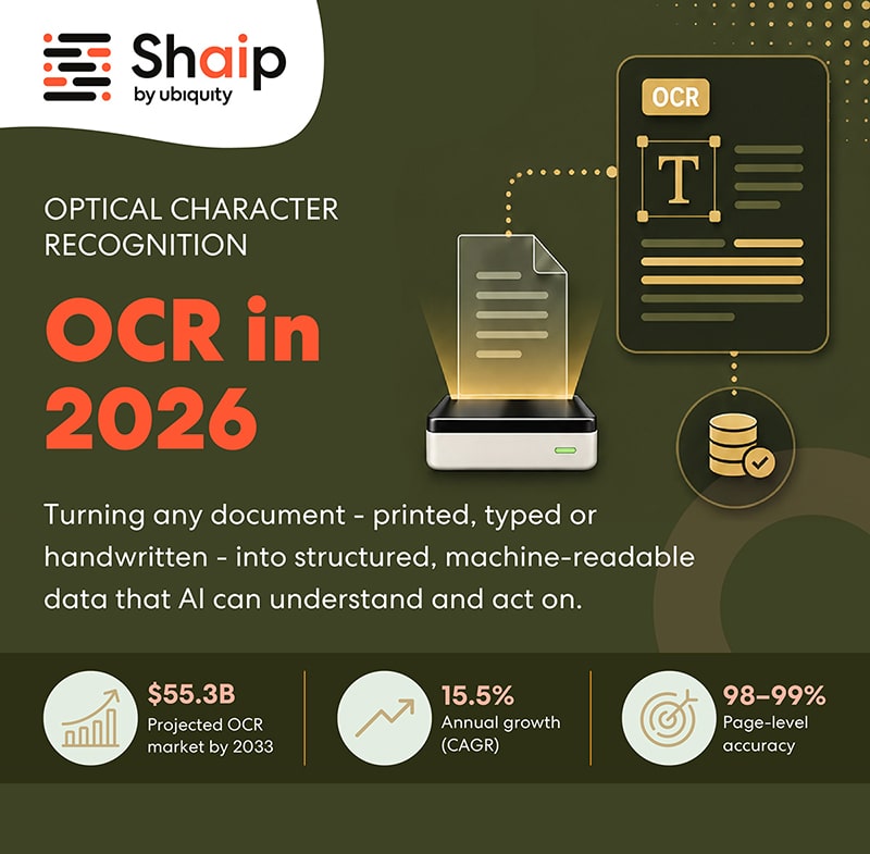 Окр у 2026 році
