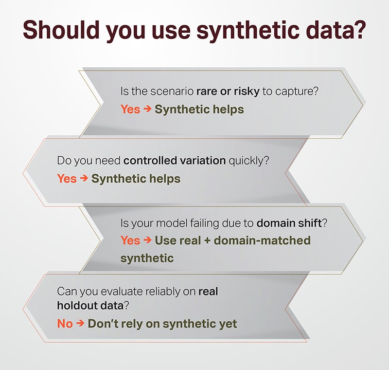 Should you use synthetic data? A quick decision framework