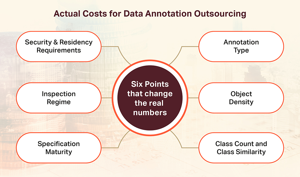 What data annotation outsourcing actually costs