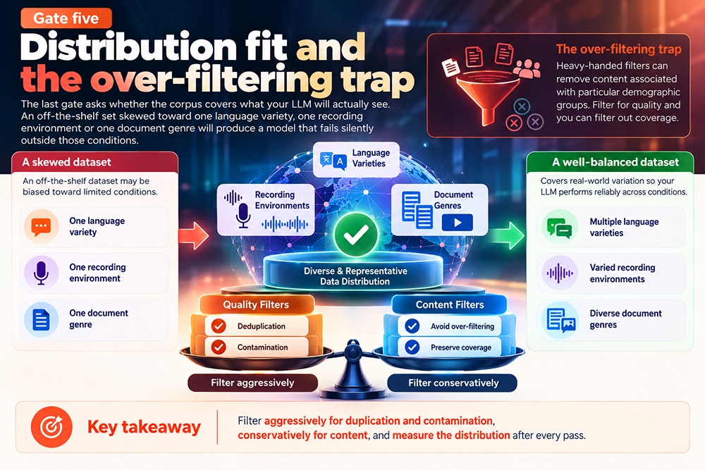 Distribution fit and the over-filtering trap