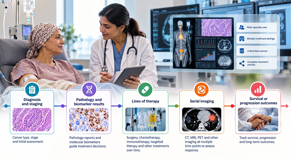 Traitements et résultats en oncologie